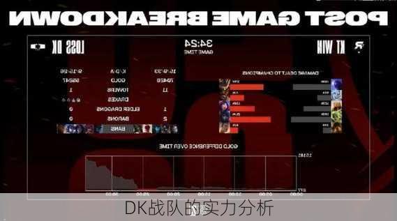 DK战队的实力分析