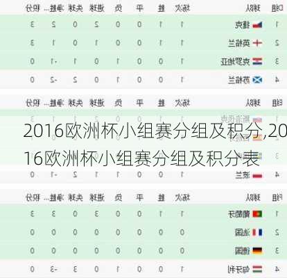 2016欧洲杯小组赛分组及积分,2016欧洲杯小组赛分组及积分表