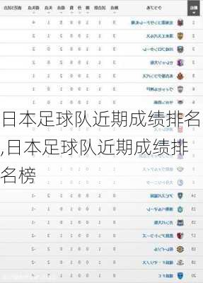 日本足球队近期成绩排名,日本足球队近期成绩排名榜